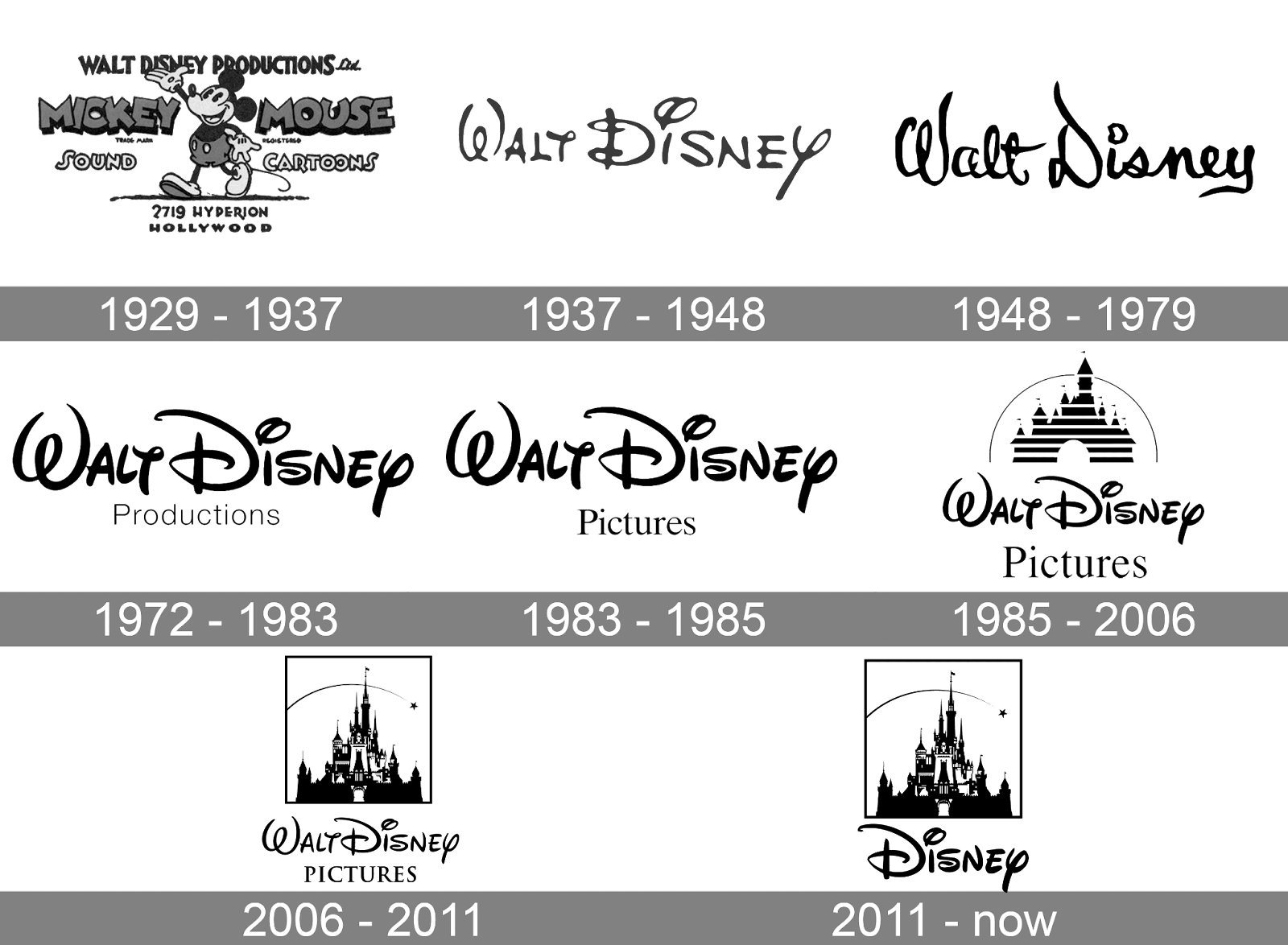 The evolution of the Walt Disney logos throughout the years from 1929 till now